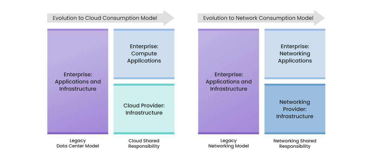 SASE technology in Network Security