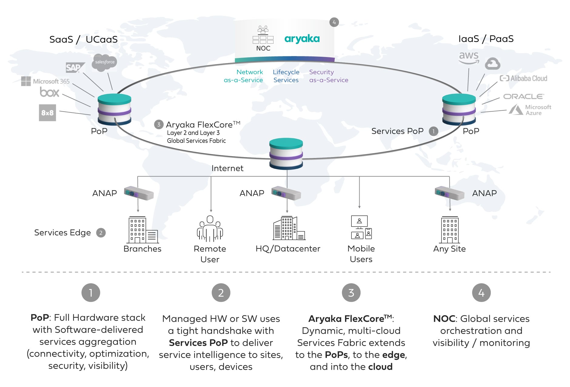 SmartConnect