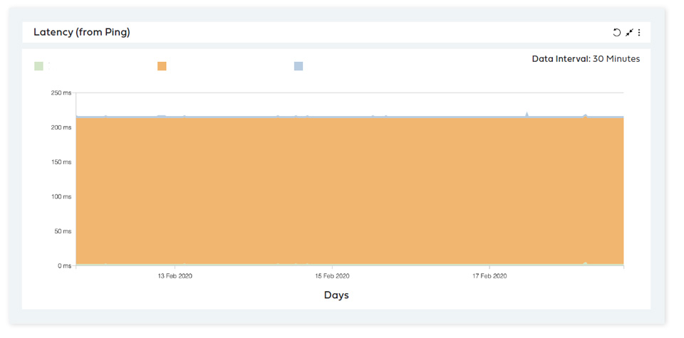 Latency between Hong kong and USA