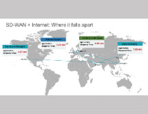 Can I Get an SD-WAN for My Enterprise? One with An Application Delivery Network?