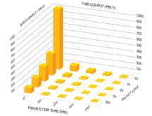 How Latency, Packet Loss, and Distance Kill Application Performance