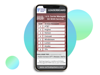 Aryaka Declared a Managed SD-WAN Industry Leader by Vertical Systems Group