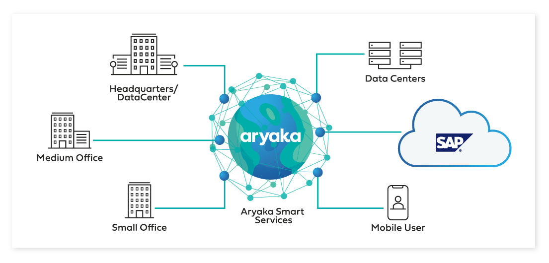 aryaka and sap