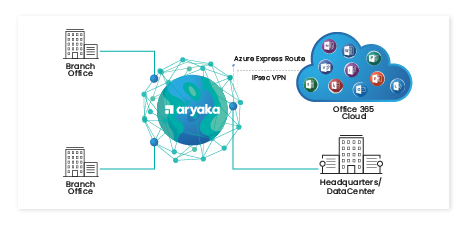 connection to azure vwan