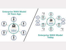 MPLS Alternatives & MPLS Replacement That Meet Enterprise WAN needs