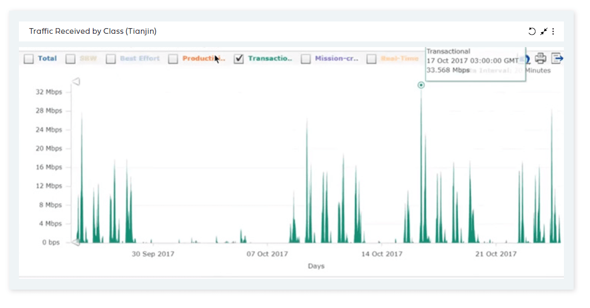 Faster Office 365 applications with SD-WAN