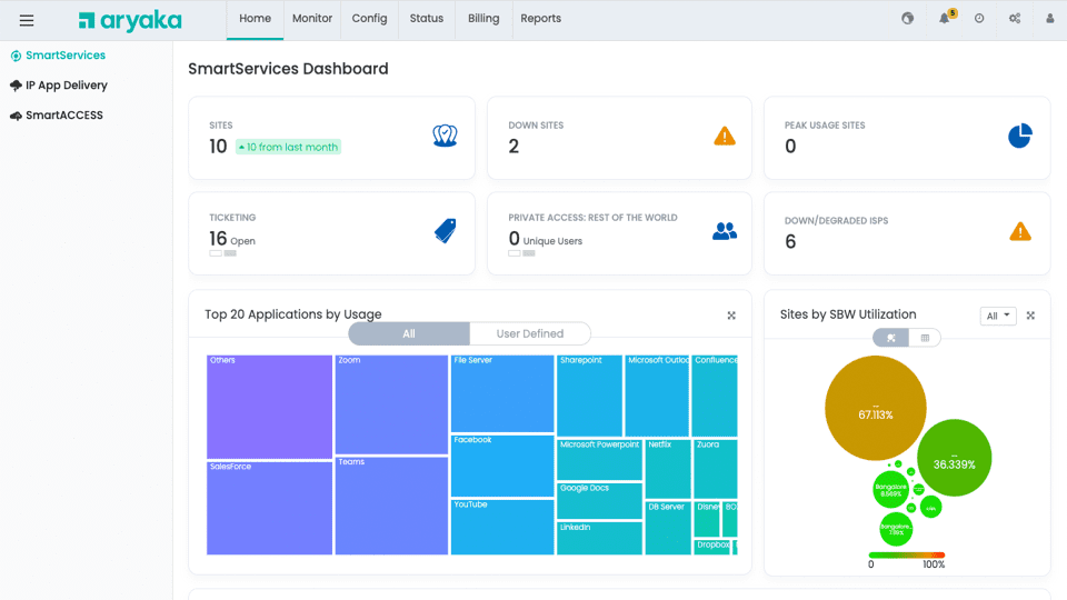 Global Monitoring