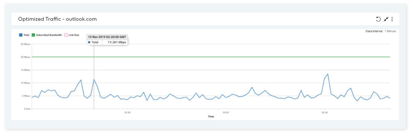 Outlook traffic optimization with SD-WAN