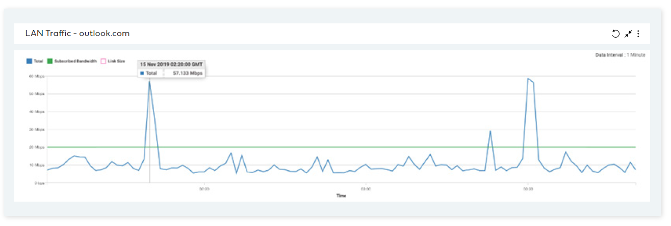 Outlook traffic optimization without SD-WAN