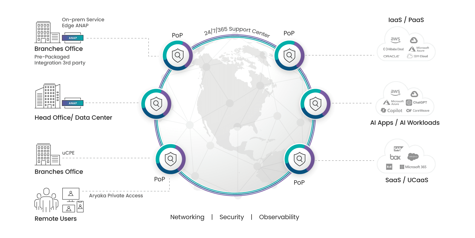 Single Platform Delivered as a Service