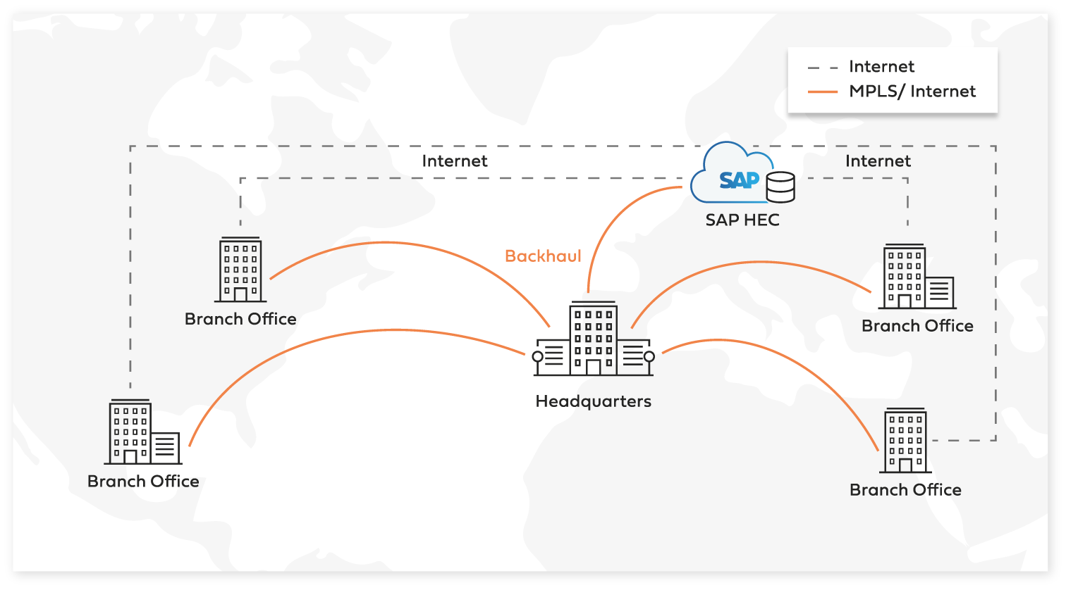 SAP enterprise connectivity