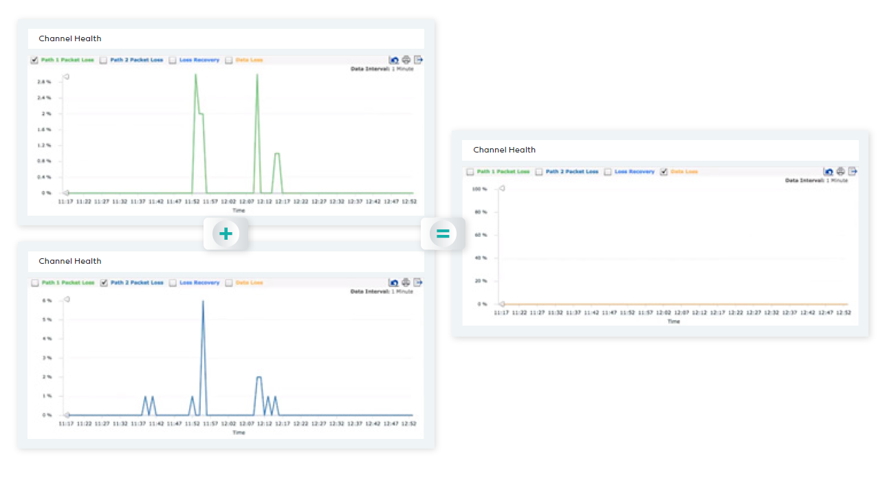 sd-wan-features