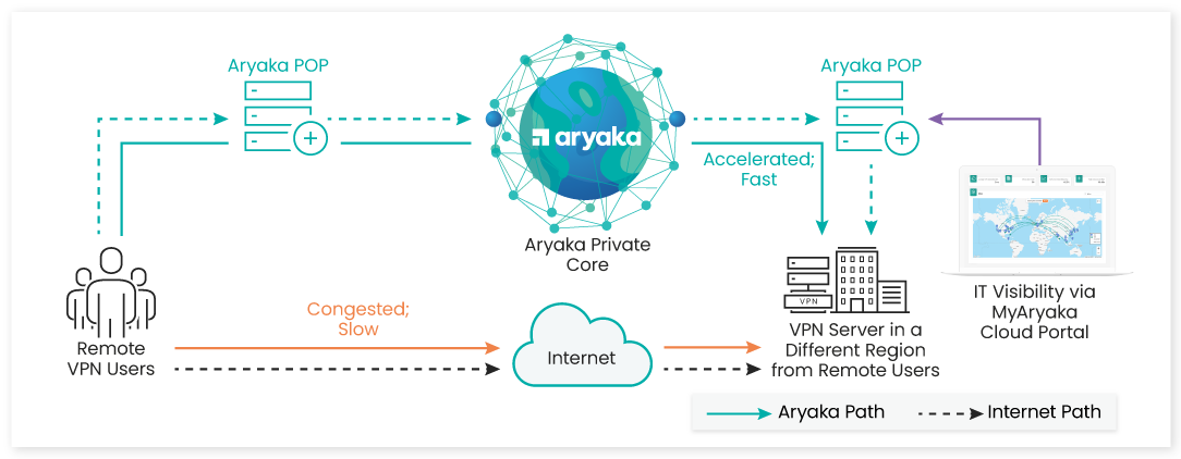 Secure-remote-access