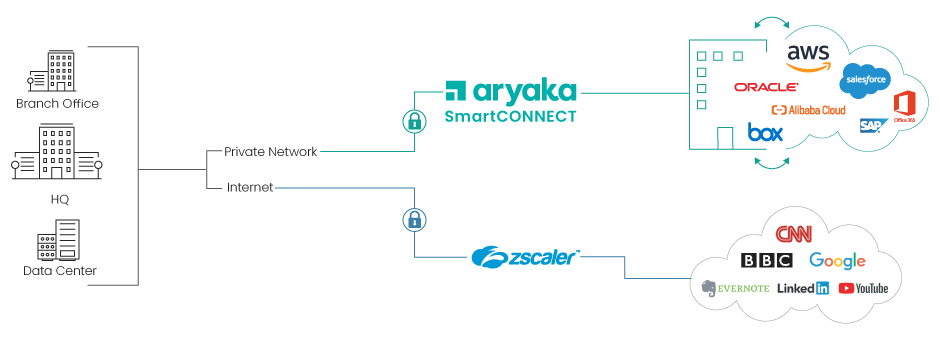 Secure SD-WAN