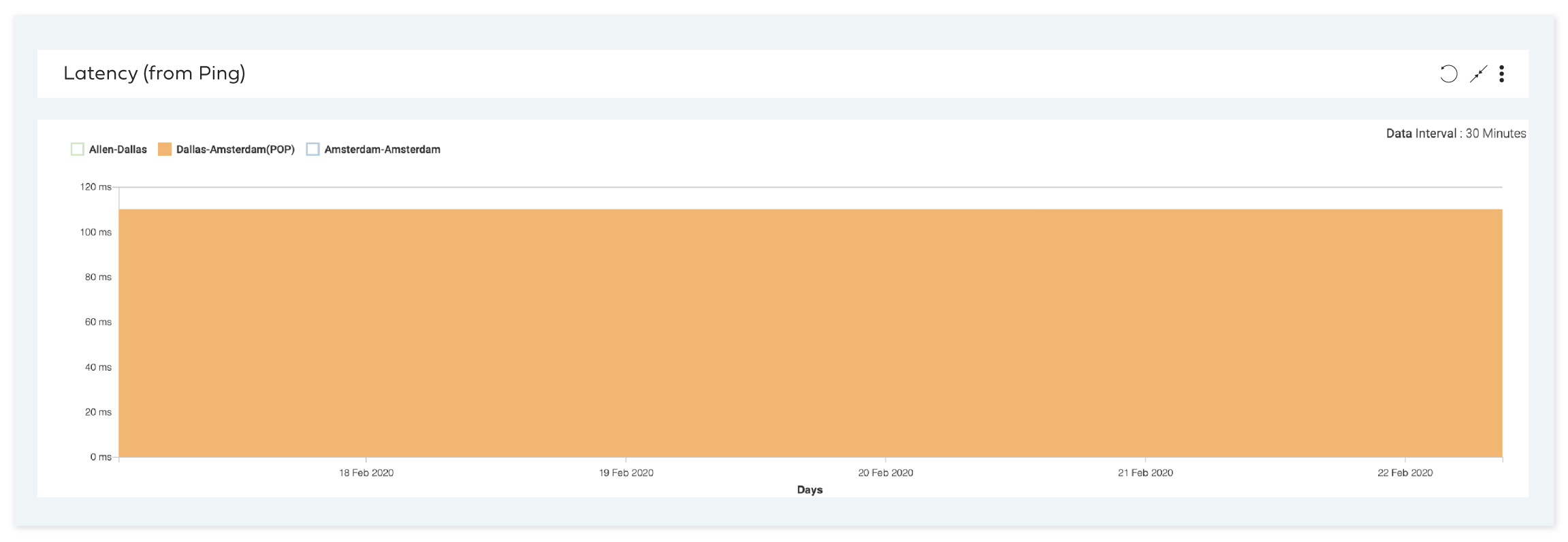 Stable core latency