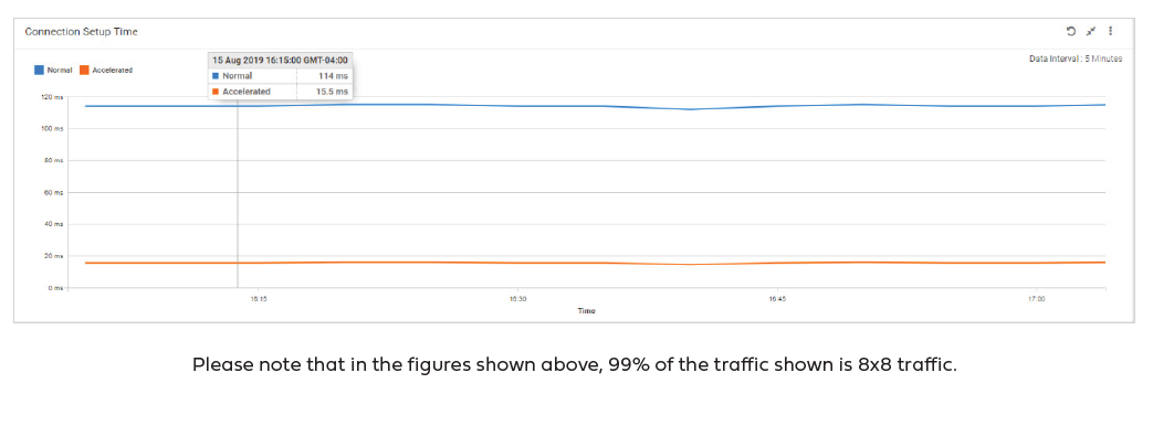 TCP Connection